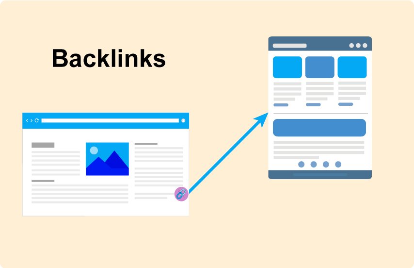 buy backlinks